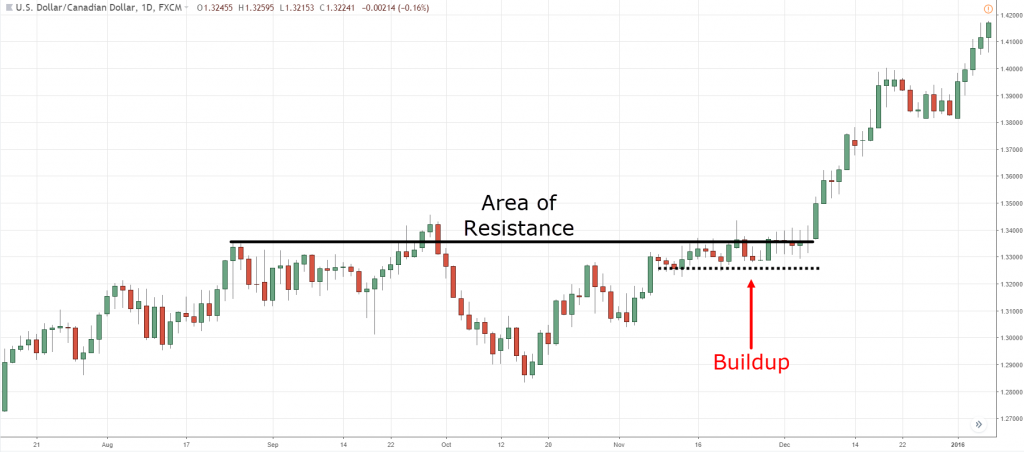 breakout trading