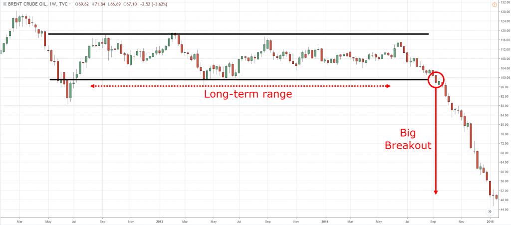 breakout trading