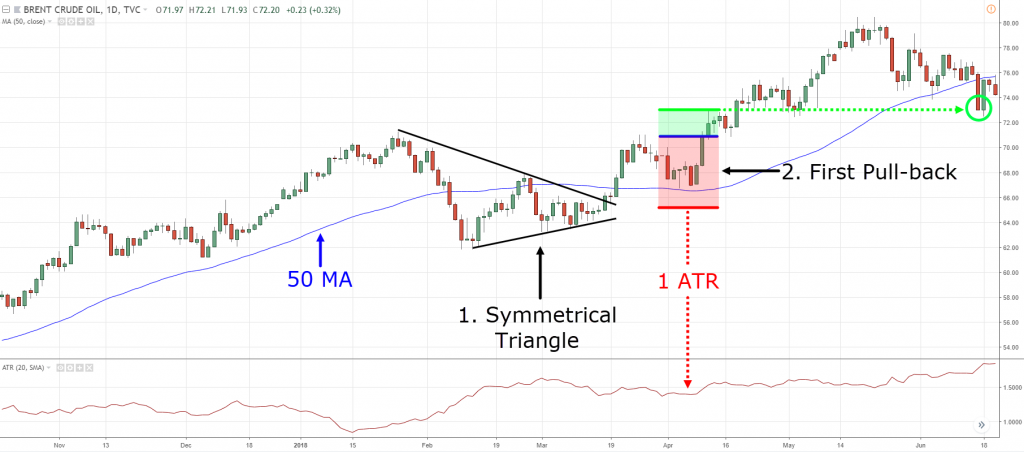 Symmetrical Triangle