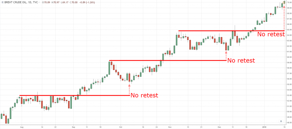 breakout trading guide,breakout trading,breakout strategy