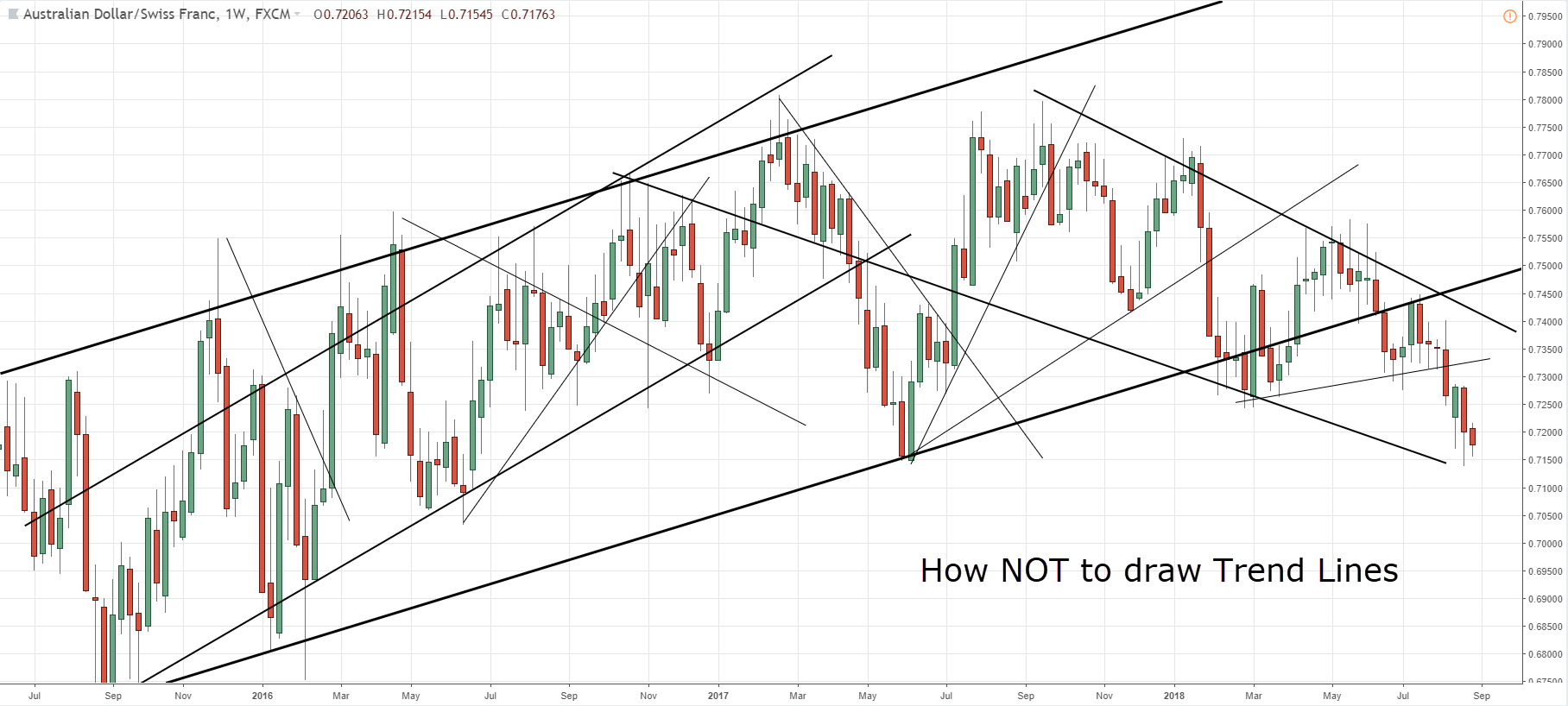 5 Trendline Trading Strategy TradingwithRayner