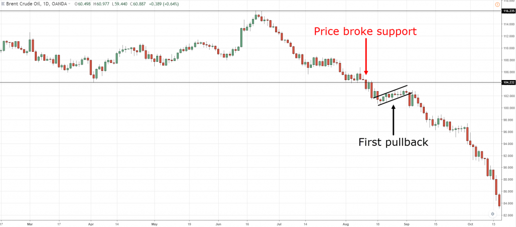 Bear Flag, b, B