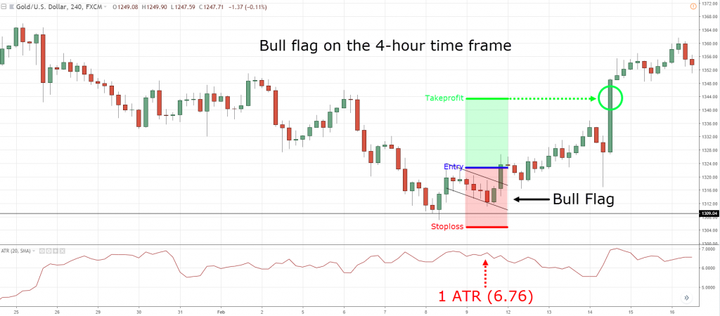 Hammer candlestick