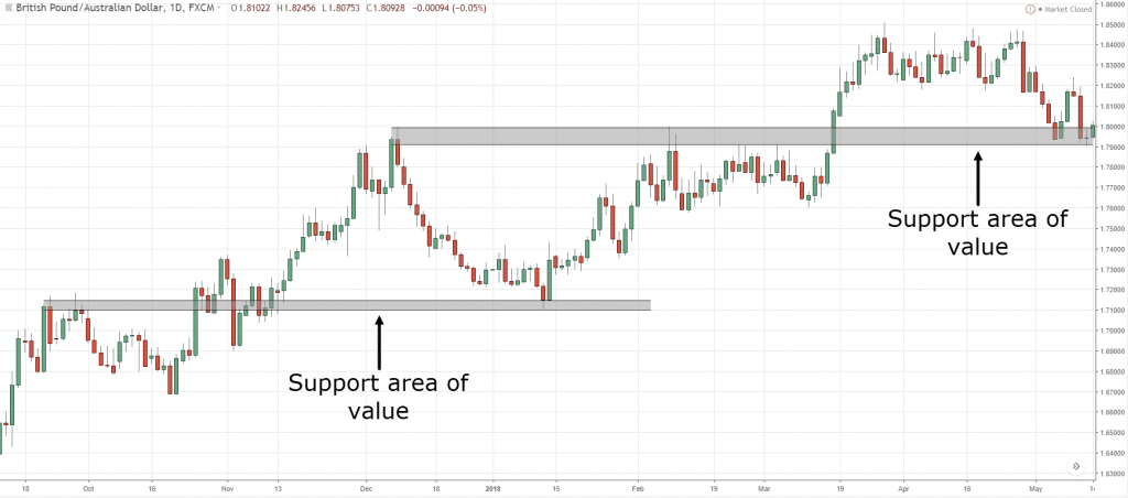 Does technical analysis work? Here’s proof!