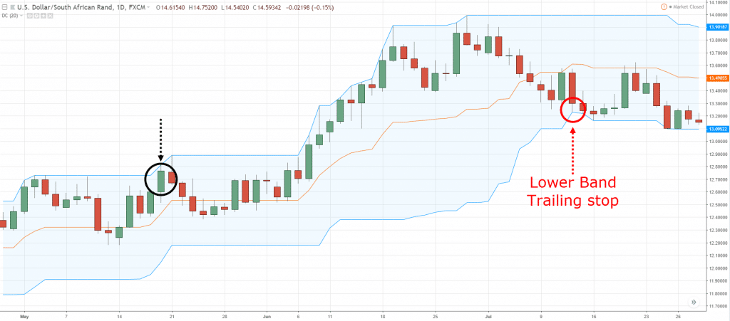 technical analysis, t, t