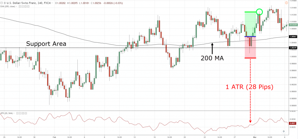 technical analysis, t, t