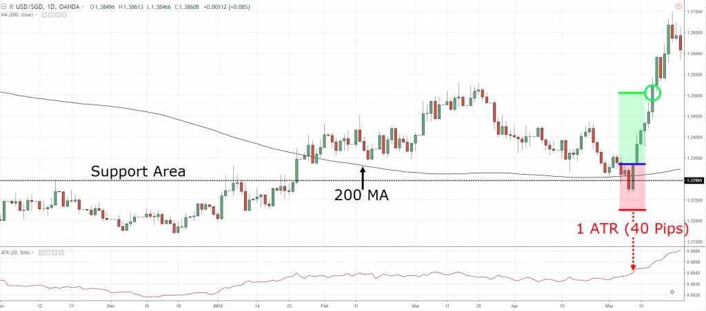 technical analysis, t, t