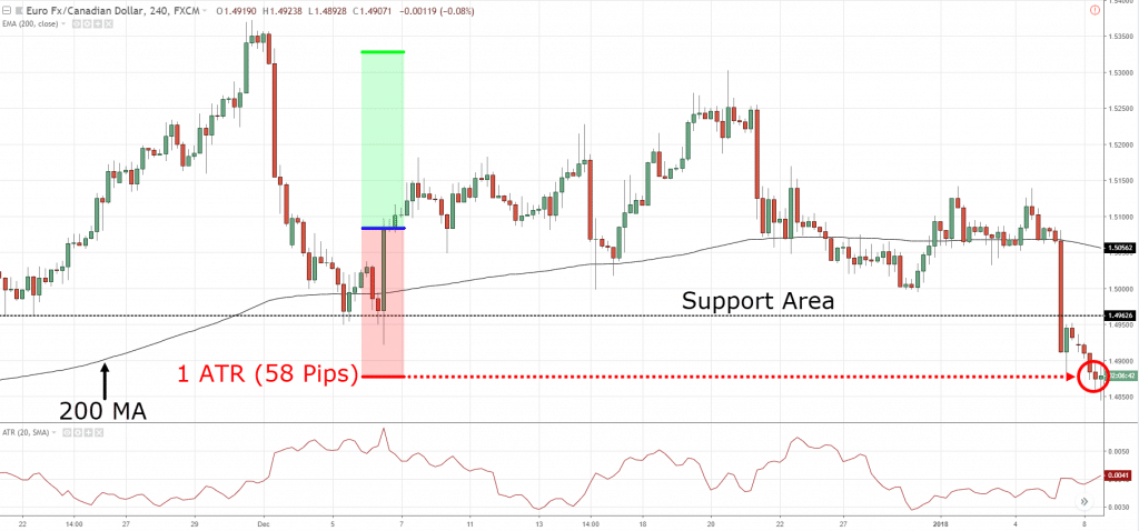 technical analysis, t, t