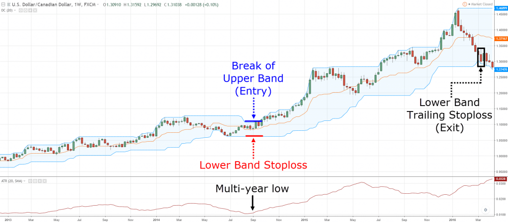 technical analysis, t, t