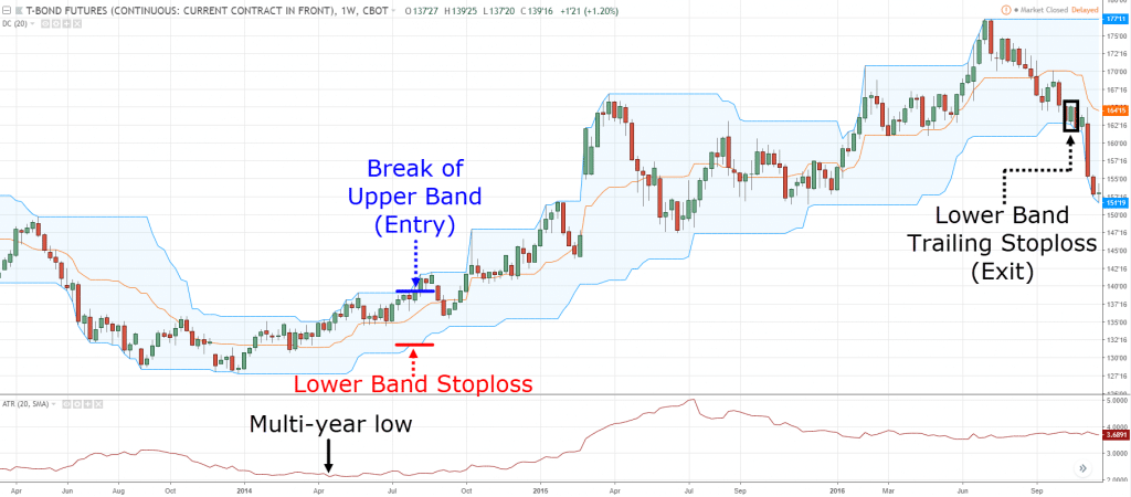 technical analysis