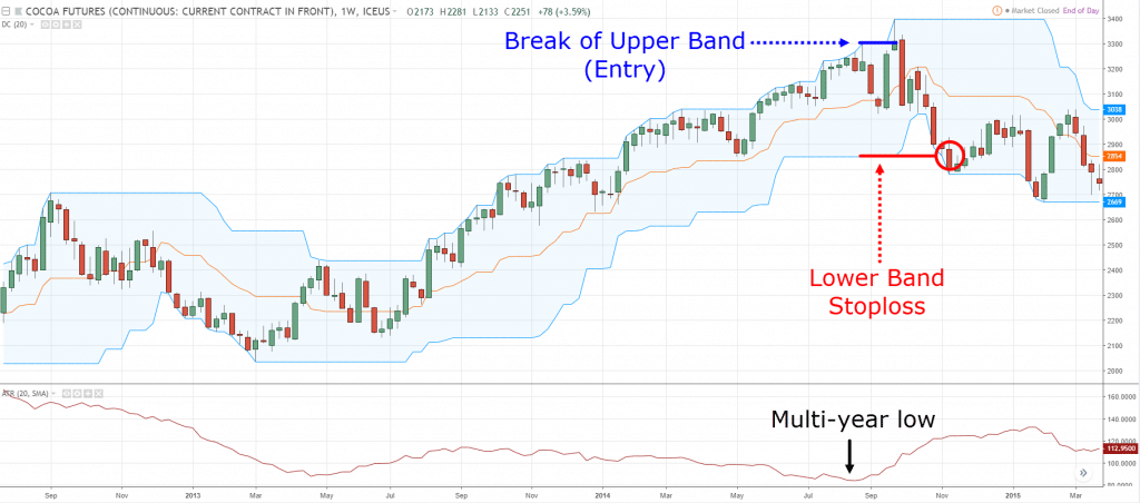 technical analysis, t, t