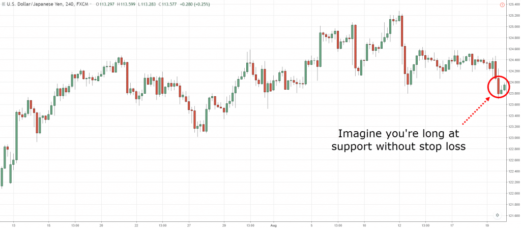 stop loss, s, t