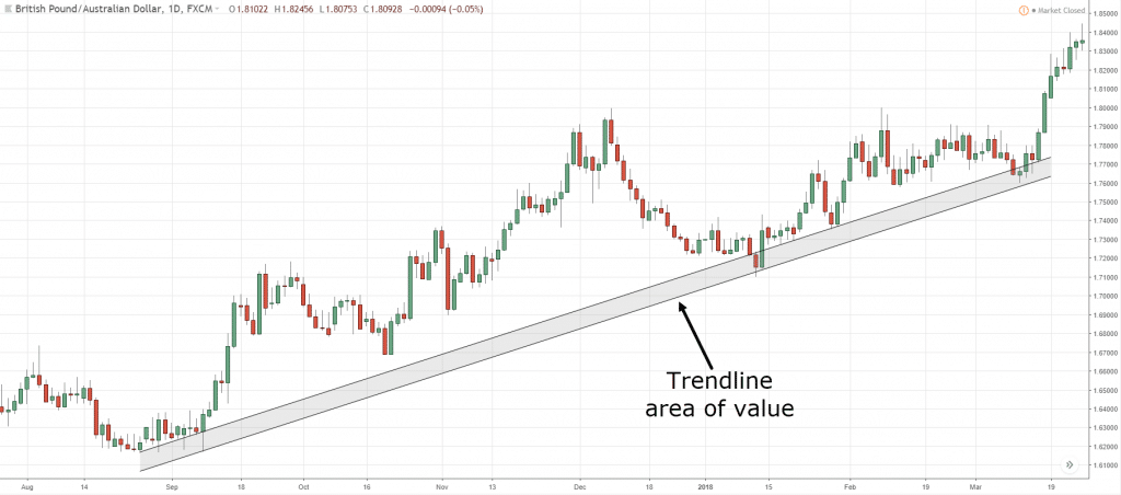 technical analysis, t, t