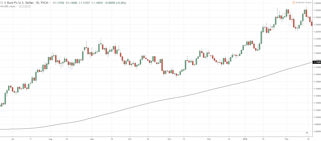 technical analysis, t, t