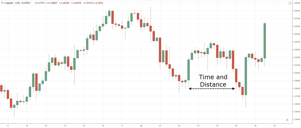 double bottom,double bottom pattern,double bottom trading strategy