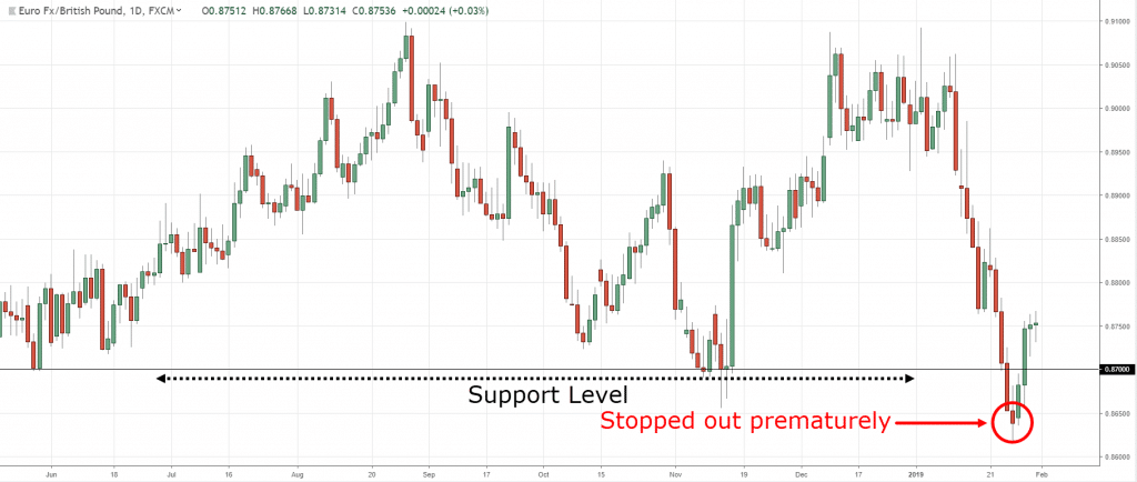 stop loss, s, t