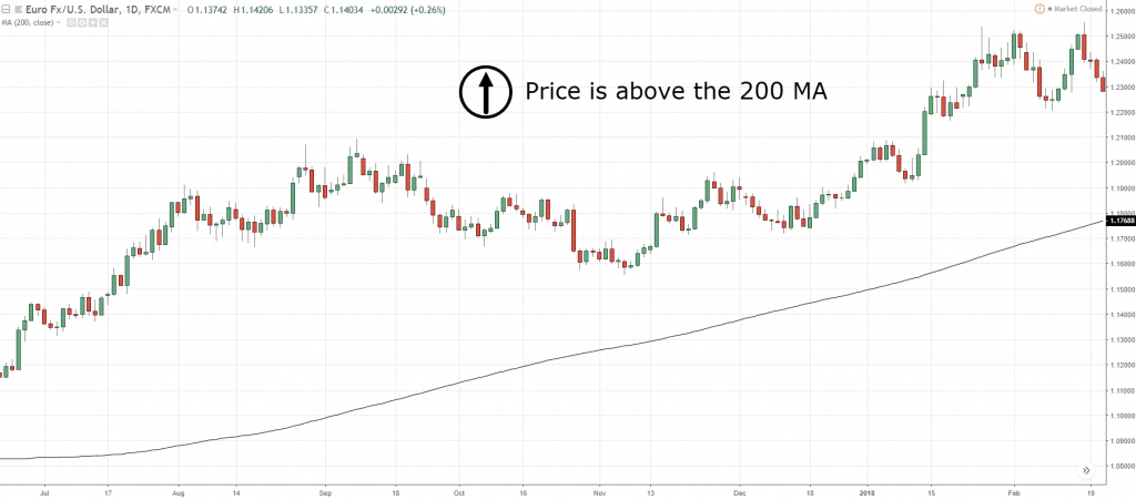 technical analysis, t, t