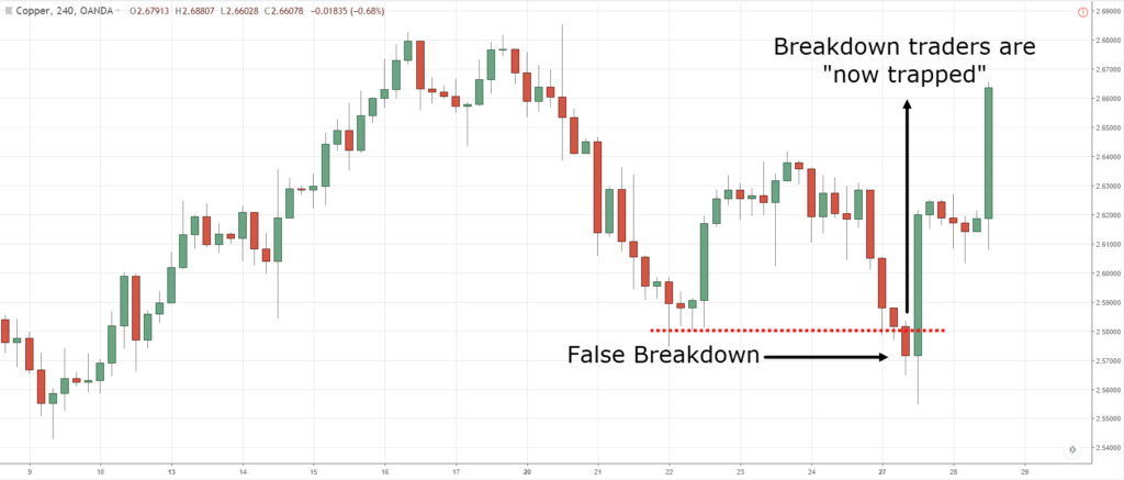 double bottom,double bottom pattern,double bottom trading strategy