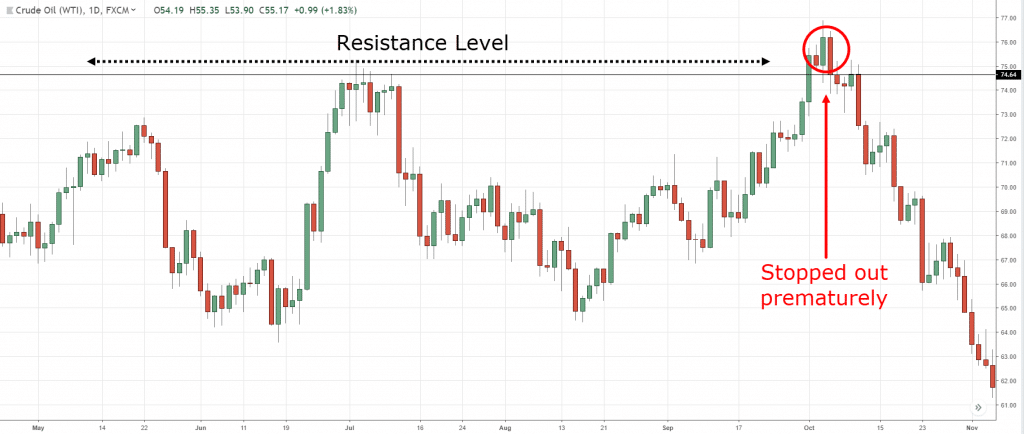 stop loss, s, t