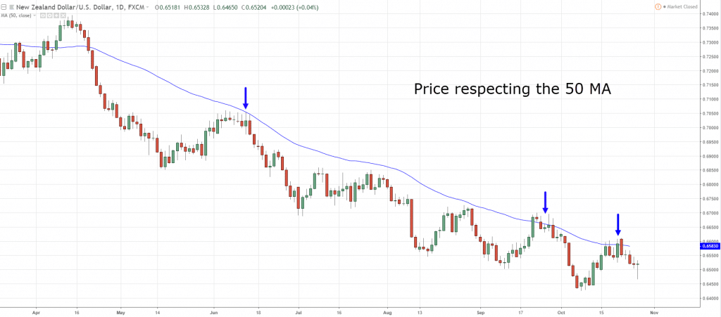 technical analysis, t, t