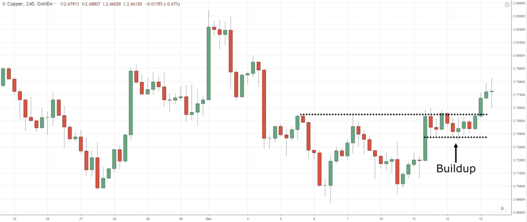 double bottom,double bottom pattern,double bottom trading strategy