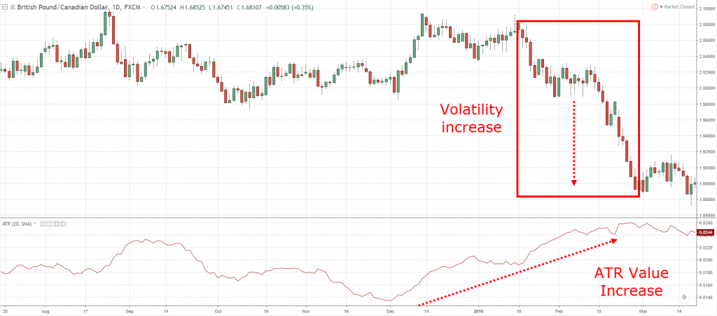 technical analysis