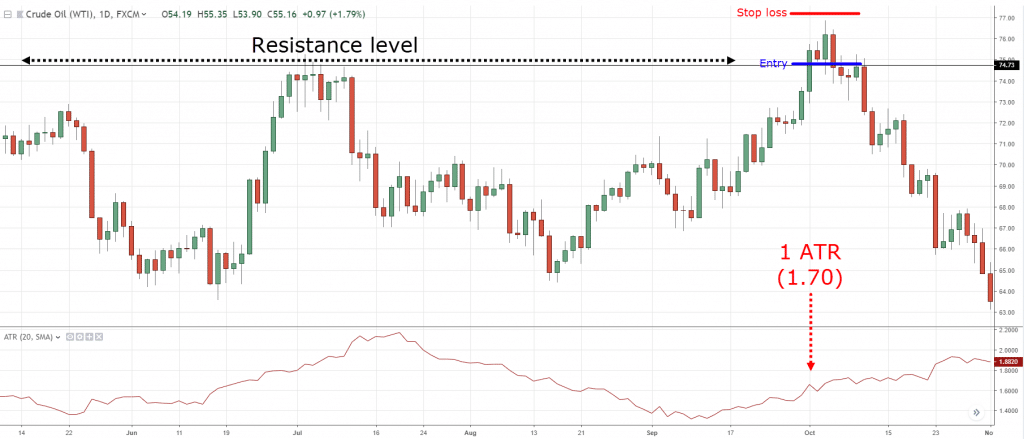 stop loss