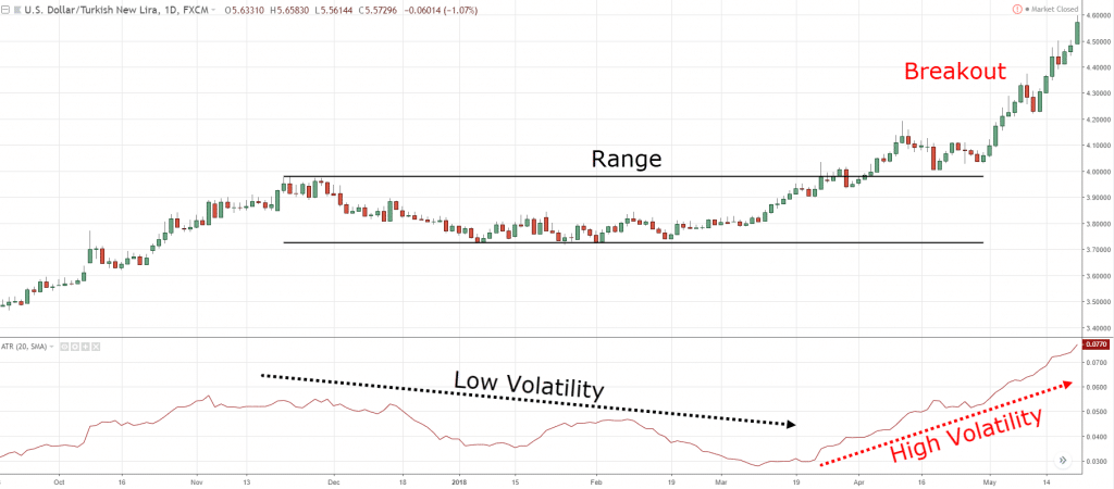 technical analysis, t, t