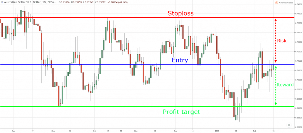 stop loss, s, t