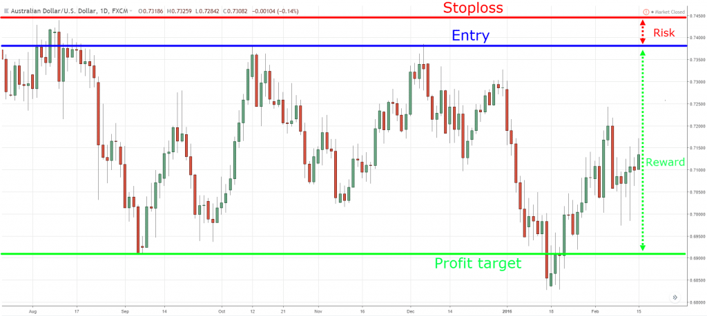 stop loss, s, t