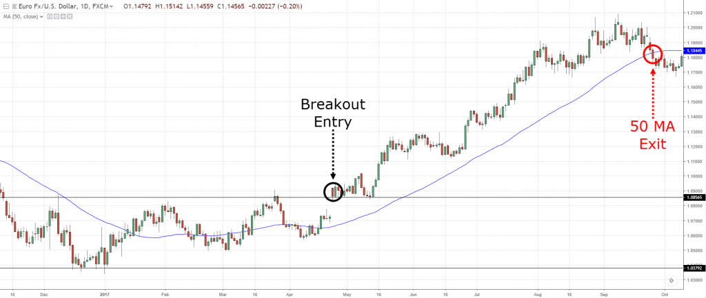 stop loss