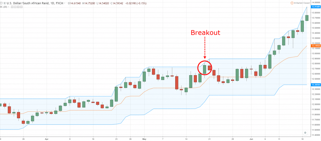 technical analysis