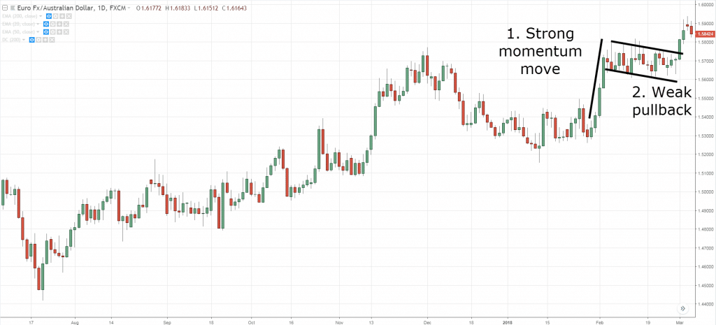 technical analysis, t, t