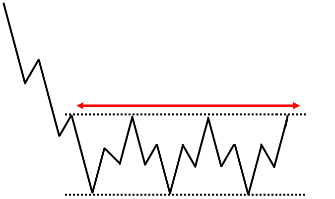 8 Price Action Trading Secrets Tradingwithrayner