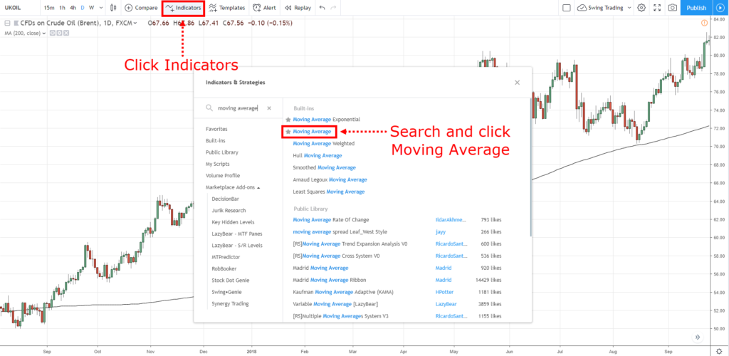 200 day moving average,200 MA,200 moving average