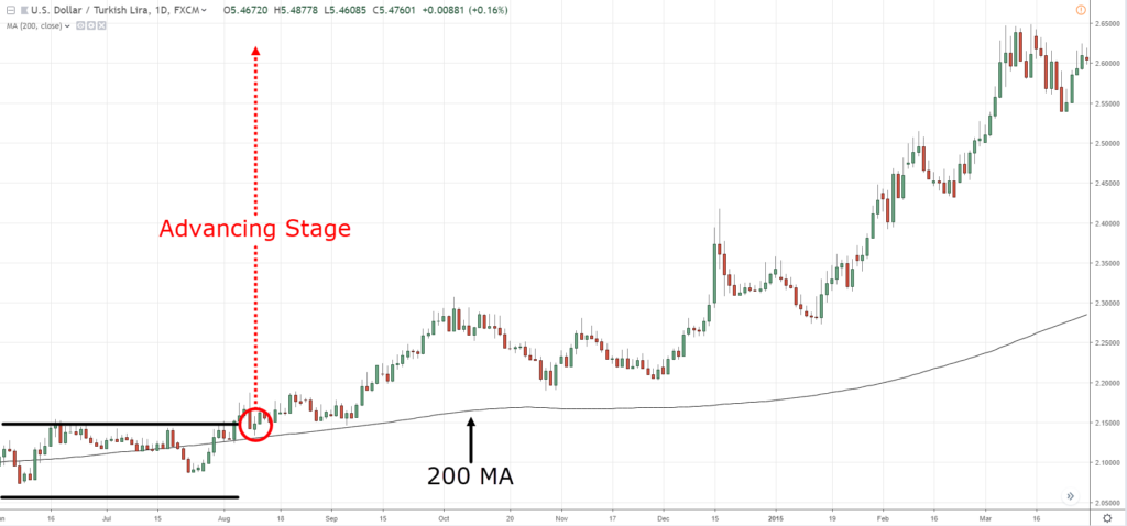 200 day moving average,200 MA,200 moving average