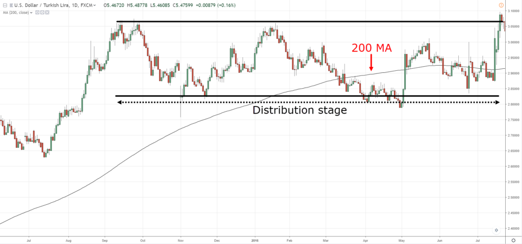 200 day moving average,200 MA,200 moving average