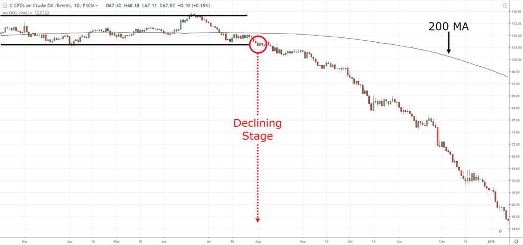 200 day moving average,200 MA,200 moving average