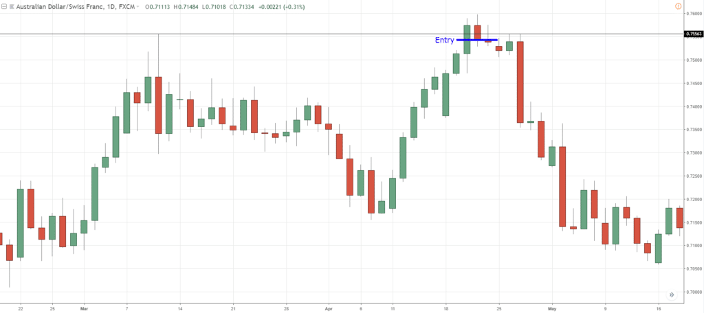 bull trap trading strategy,bull trap strategy,bull trap