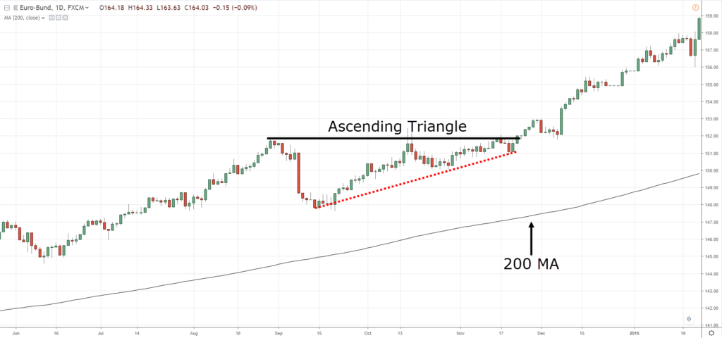 200 day moving average,200 MA,200 moving average