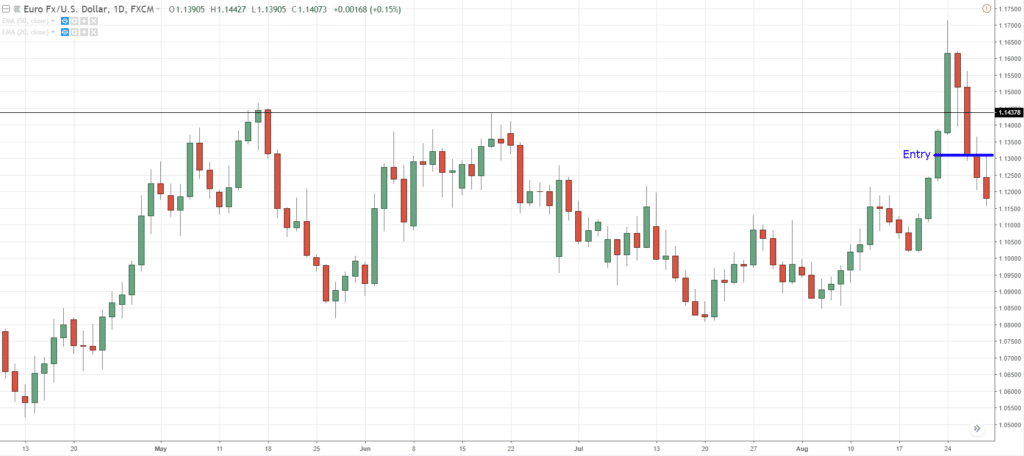 bull trap trading strategy,bull trap strategy,bull trap