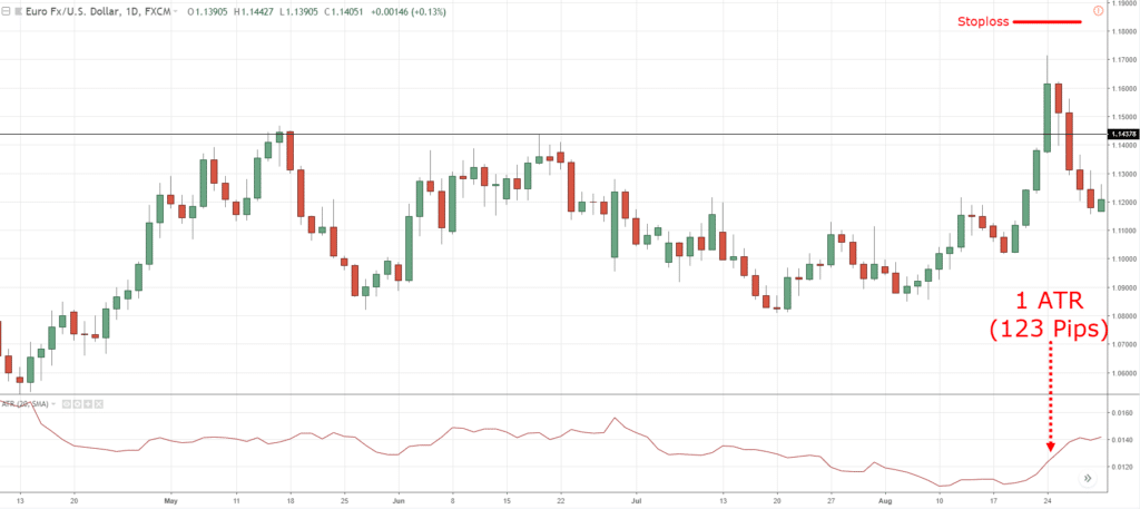 bull trap trading strategy,bull trap strategy,bull trap