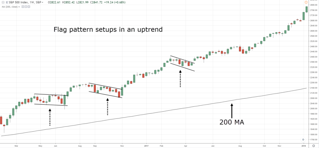 200 day moving average,200 MA,200 moving average