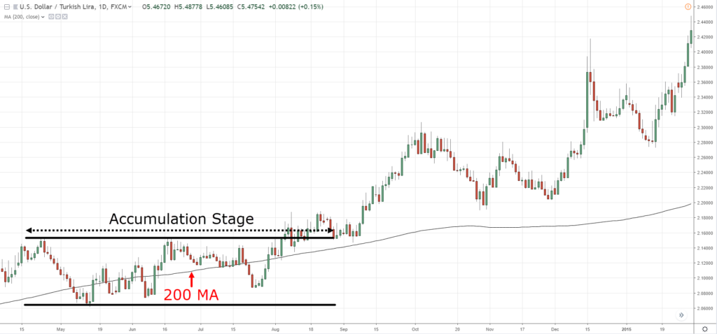 200 day moving average,200 MA,200 moving average