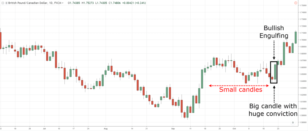 candlestick chart patterns,candlestick charts,candlestick chart