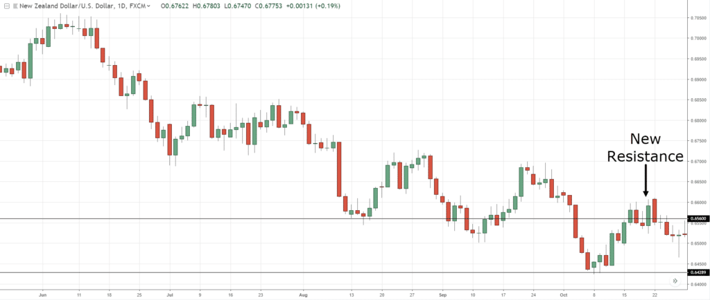 candlestick chart patterns,candlestick charts,candlestick chart