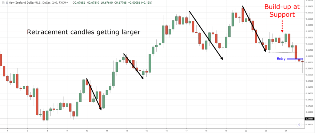 candlestick chart patterns,candlestick charts,candlestick chart