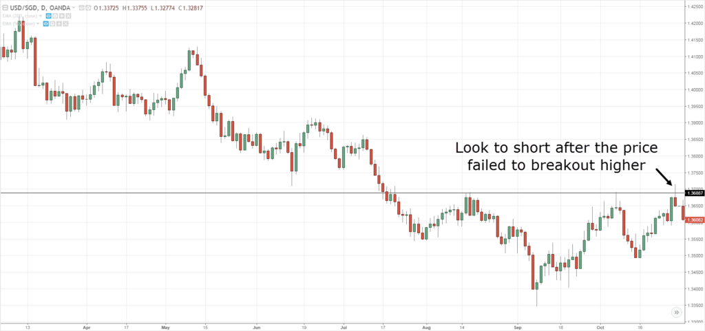 candlestick chart patterns,candlestick charts,candlestick chart