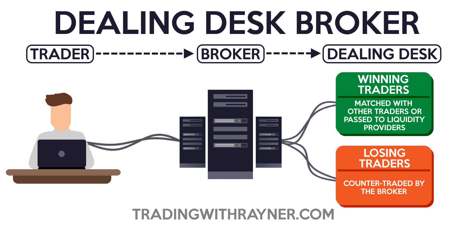 The Complete Guide to CFD Trading