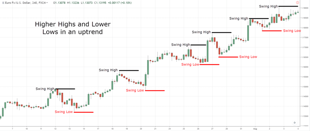 14: How to Read Candlestick Patterns like a Pro – TradingwithRayner